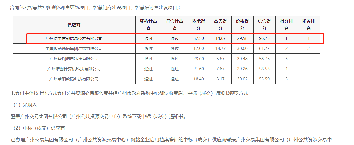 M币钱包官网喜提大标！ 智慧校园一卡通，助力广州市技师学院校园信息化建设